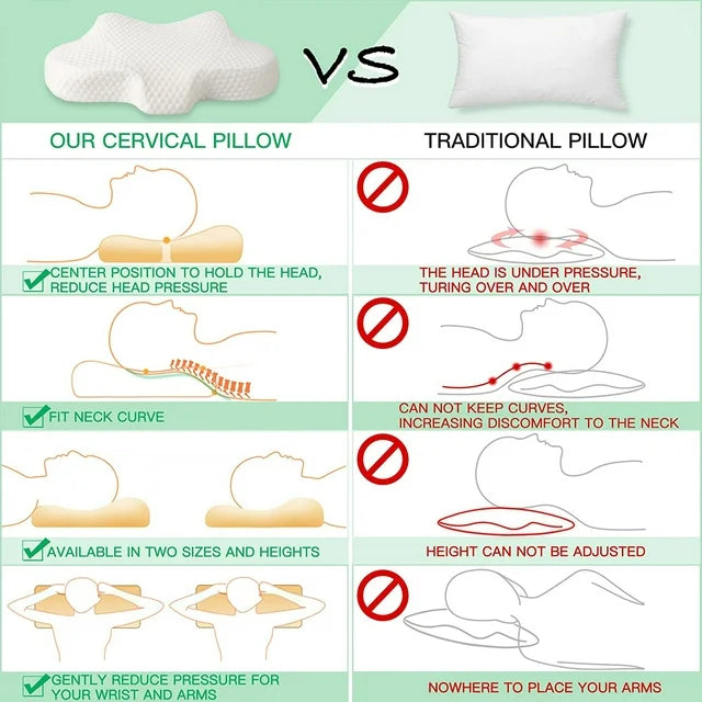 Noahas Contour Memory Foam Pillow for Neck Pain Relief ...